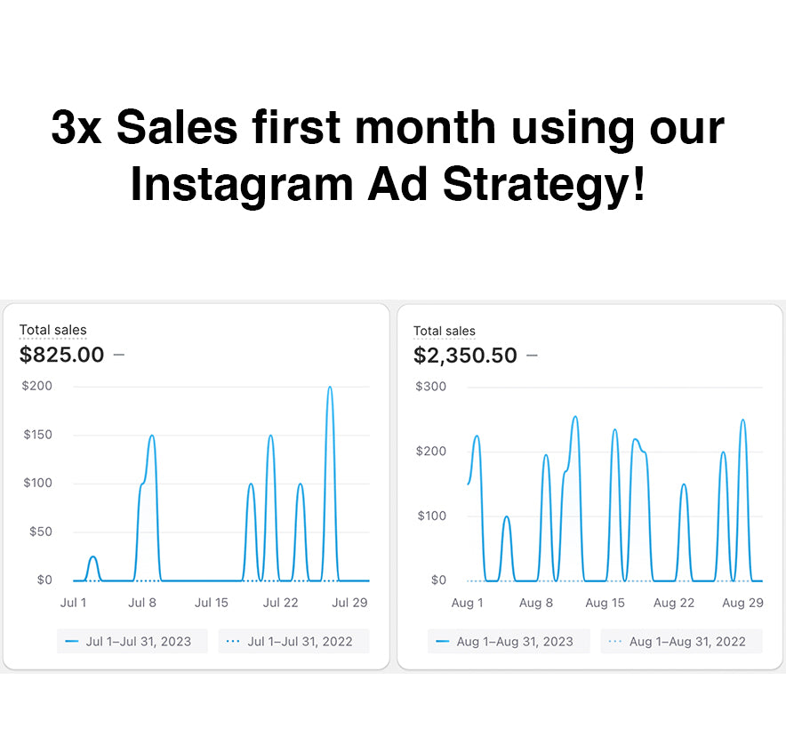 Instagram Ad Strategy